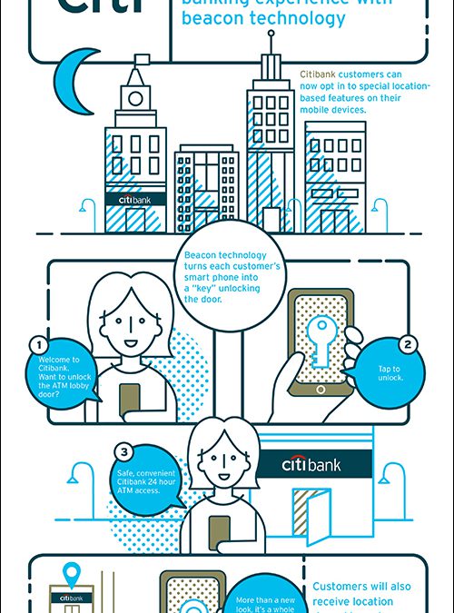 Citibank Tests Beacon Apps in NYC Branches