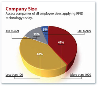 company size