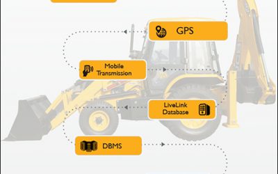Heavy Equipment Manufacturer JCB India Boosts Service Revenue With Livelink
