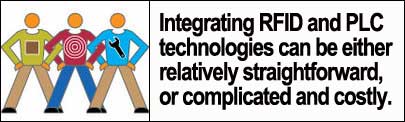 How to Link PLCs and RFID