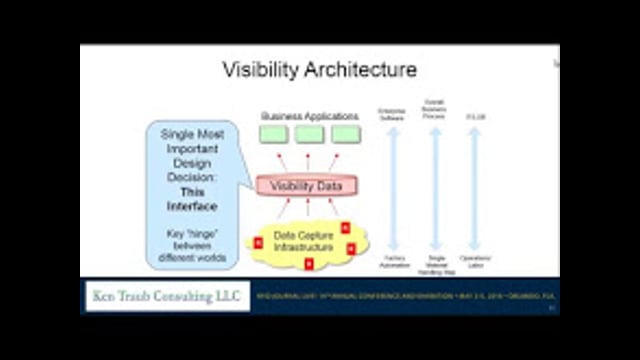 Putting It Together: Architecture, Product Selection and IT Governance