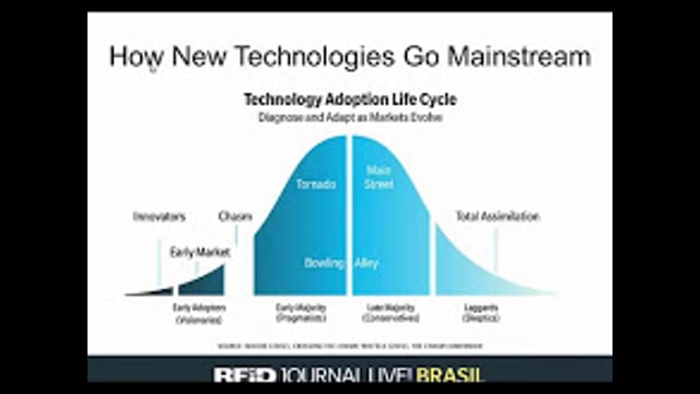 O Estado de Adoção da RFID Globalmente