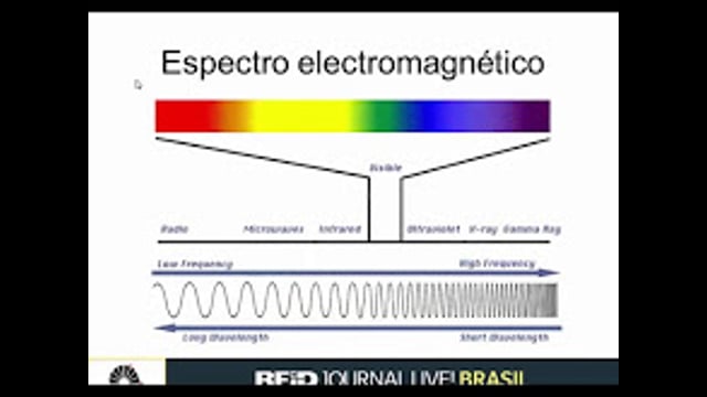 A física por trás da RFID