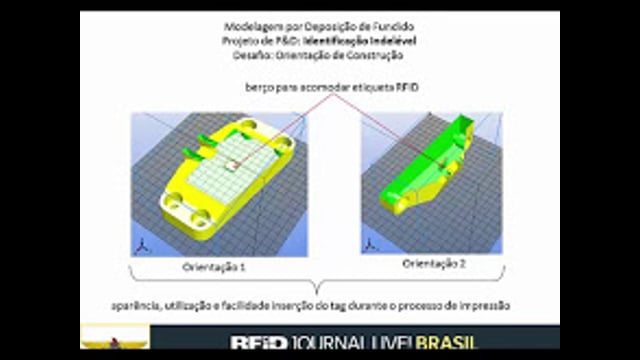 A Interoperabilidade da Tecnologia RFID com a Indústria 4.0: A integração do RFID com a Impressão 3D