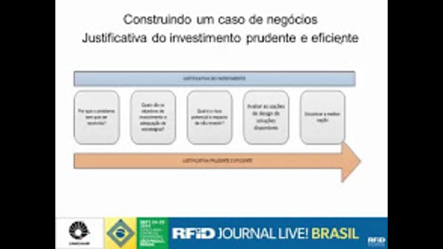 Construir um Caso de Negócios com RFID