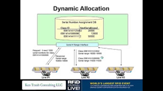 Creating the Proper IT Infrastructure for Serialization