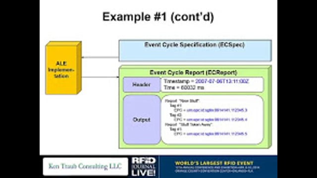 RFID Data-Capture Standards: LLRP and ALE