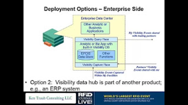 Putting It Together: Architecture, Product Selection and IT Governance