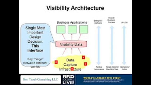 RFID Data-Capture Software