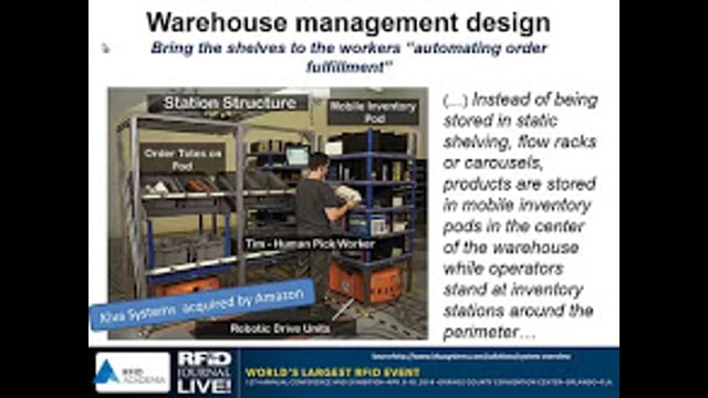 Linking RFID to Inventory-Management Best Practices