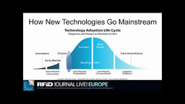 The State of RFID Adoption in Europe