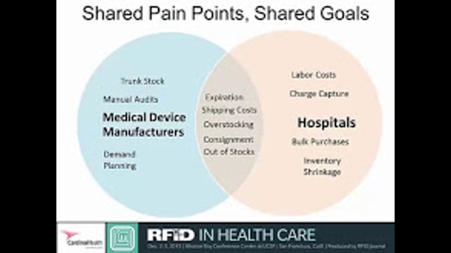 RFID in Health Care Panel