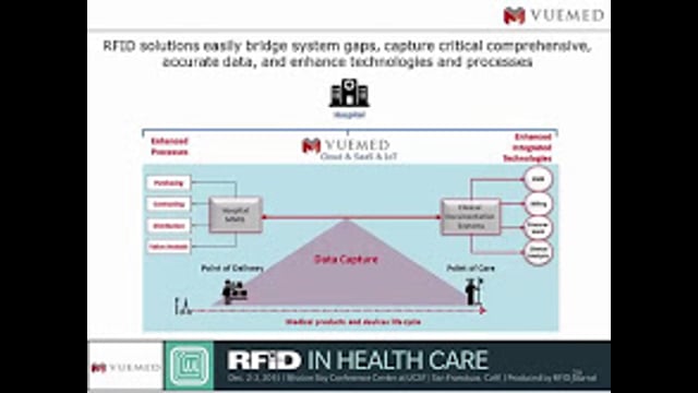 RFID in Health Care Panel