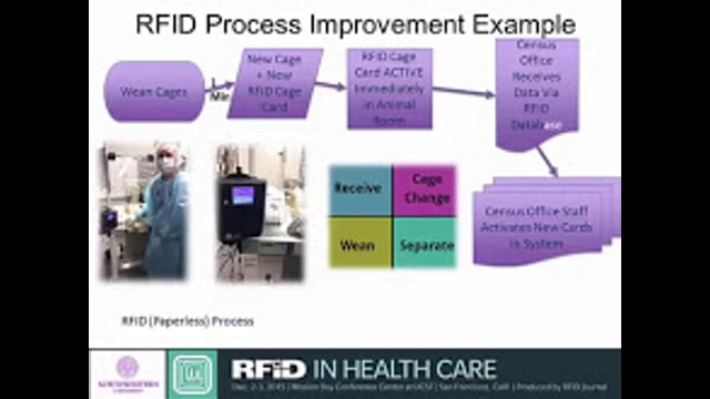 RFID Provides Mission-Critical Monitoring for Health-Care Research