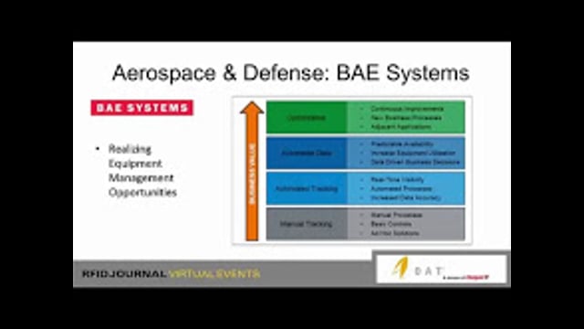 Automating Processes in Harsh Environments Via RFID: Case Studies and ROI Metrics