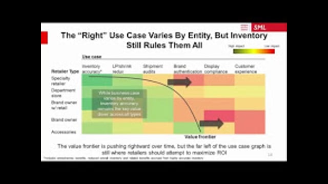 Winning in Apparel Retail With RFID: Today and Tomorrow