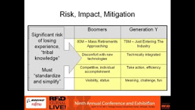 Using RFID to Manage Repair, Maintenance and Inspection Processes