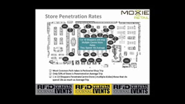 Supermarket Uses RFID System to Track Shopper Flow