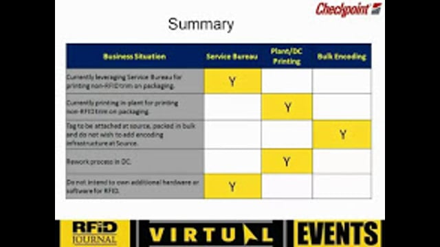 RFID Source-Tagging Options