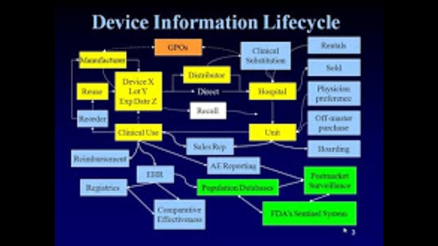 Health Care: UDI Update: FDA’s Mandate for Improved Device Management and Patient Safety