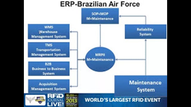 Defense/Aviation Track: Brazilian Air Force Boosts Efficiency of Its Air Logistics Center