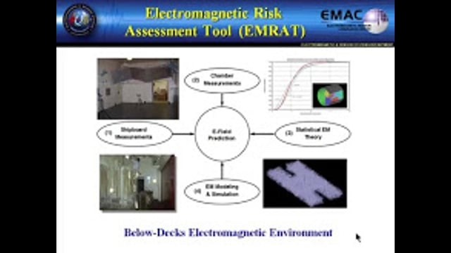 U.S. Navy’s RFID HERO Risk Mitigation and Shipboard Demonstration