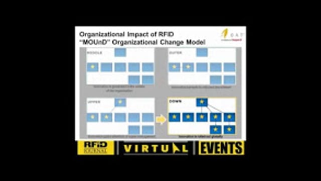 Best Practices for RFID in Manufacturing Operations: Lessons Learned From 100+ Deployments