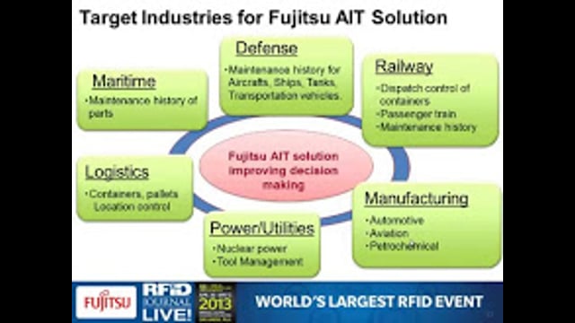 How RFID Provides Dependable Management and Traceability of Aircraft Parts