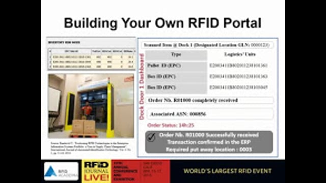 Warehouse Management: Key Steps in Building an Inventory-Management RFID Solution: Build Your Own RFID Portal