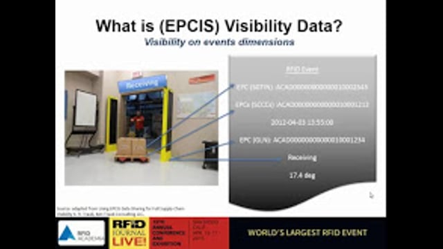 Warehouse Management: Linking RFID to Inventory-Management Best Practices