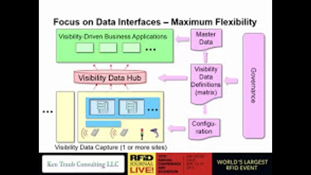 Technology and Infrastructure: Building a Flexible RFID Data Infrastructure