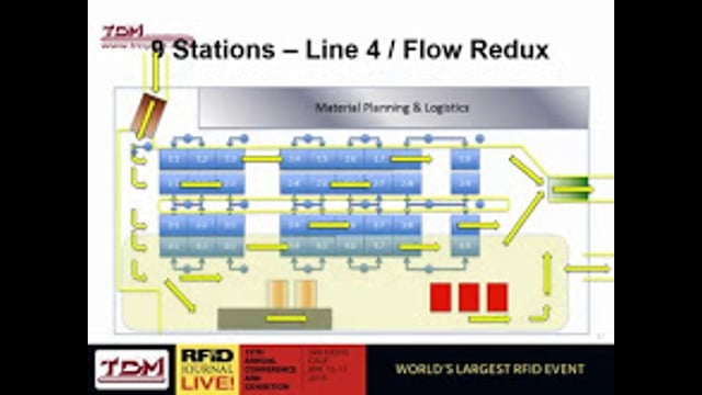 Visibility/Traceability: RFID Speeds Vehicles Through Assembly