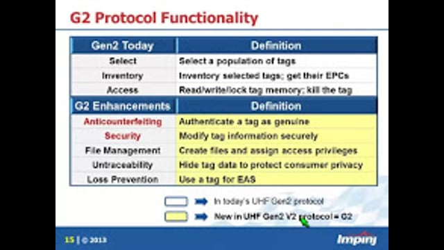 Embedded RFID Workshop: A Look Inside Today’s Embedded RFID