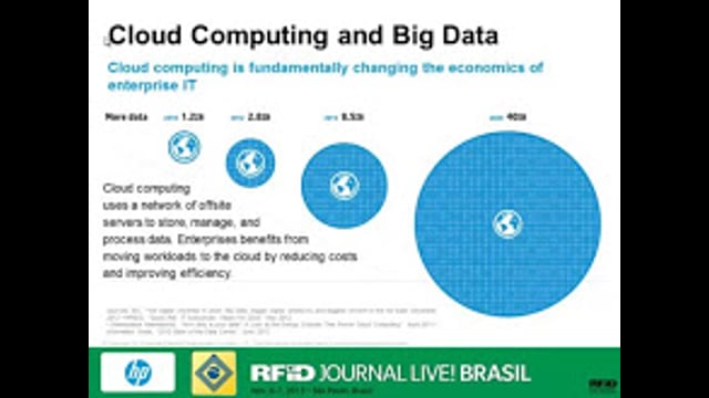 Experiência da Hewlett Packard em RFID: Tendências e Perspectivas