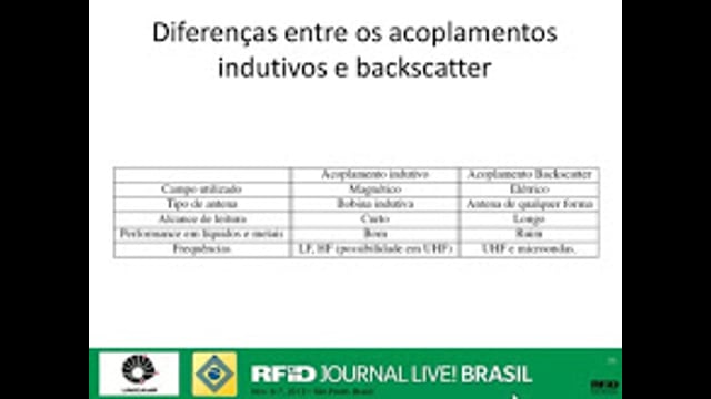 A Física por Trás da RFID