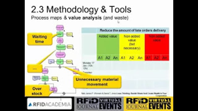 Targeting the Correct RFID Technology for the Right Project