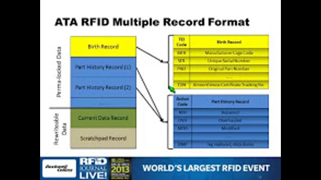 Technology/Infrastructure: Fulfilling Air Transport Association Customer Mandates to Commission High-Memory Tags