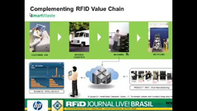 Aproveitando a RFID para reciclar plástico