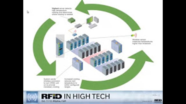 Reducing Data-Center Energy Consumption