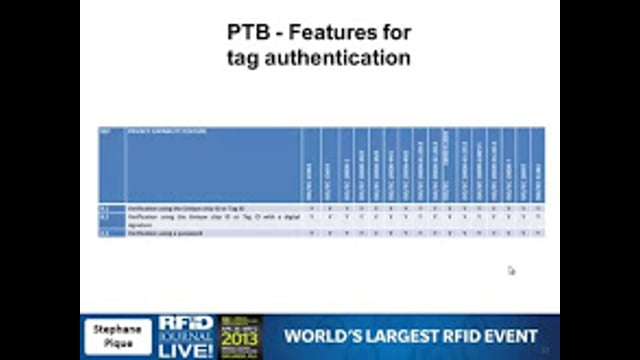 RFID Deployment Strategies: Implementing RFID in Europe: Privacy and Security Standards Guidelines