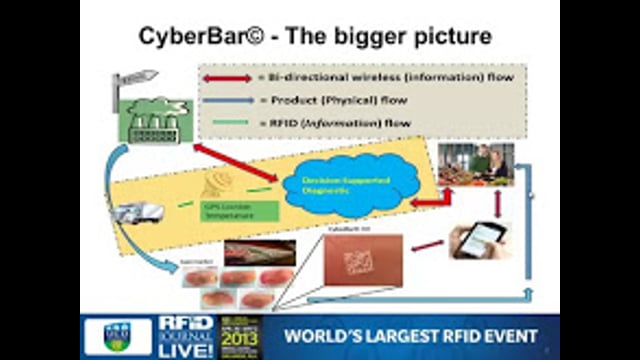 Visibility/Traceability: Using RFID to Establish a Secure Chain of Custody in the Meat Industry