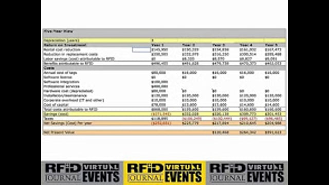 Calculating the Return on Investment from a Real-Time Location System