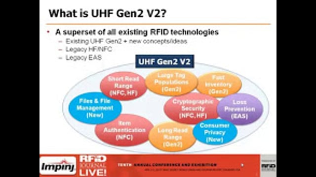 What Capabilities Are Next for the UHF Gen 2 Standard?