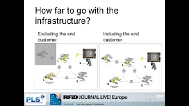 Operational Efficiency: Managing Returnable Transit Items (RTIs) Using RFID