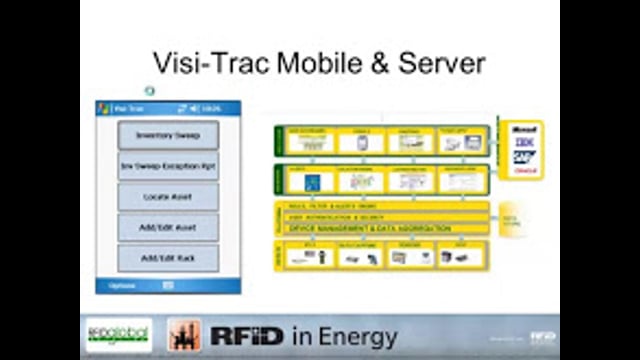 RFID Technology Solutions for Energy Applications