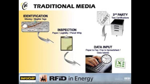 RFID Technology Solutions for Energy Applications