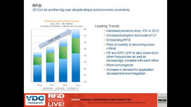 The True State of RFID Adoption in Retail