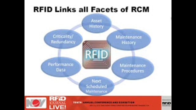 Advanced Rig Technology and Rig Condition Monitoring