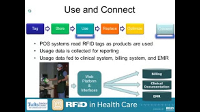 RFID for Improved Results