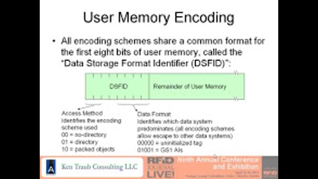 RFID Tag-Data Standards